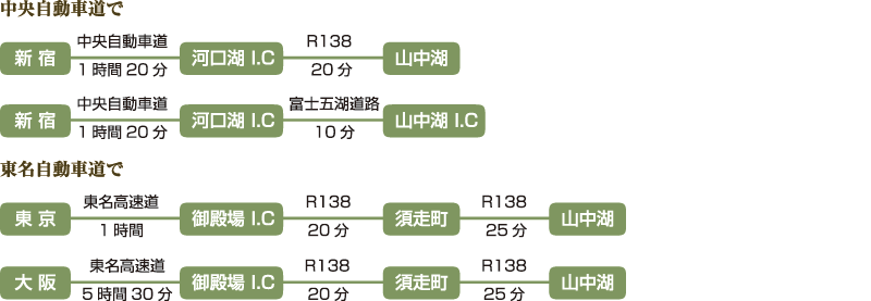 お車の場合